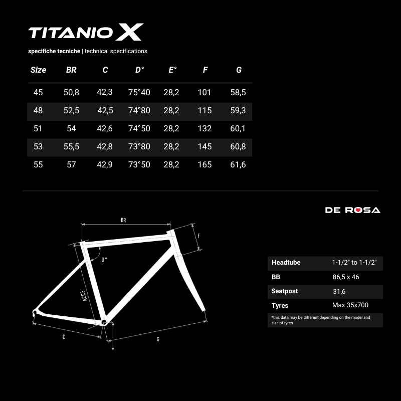 Titanio X Specifiche tecniche